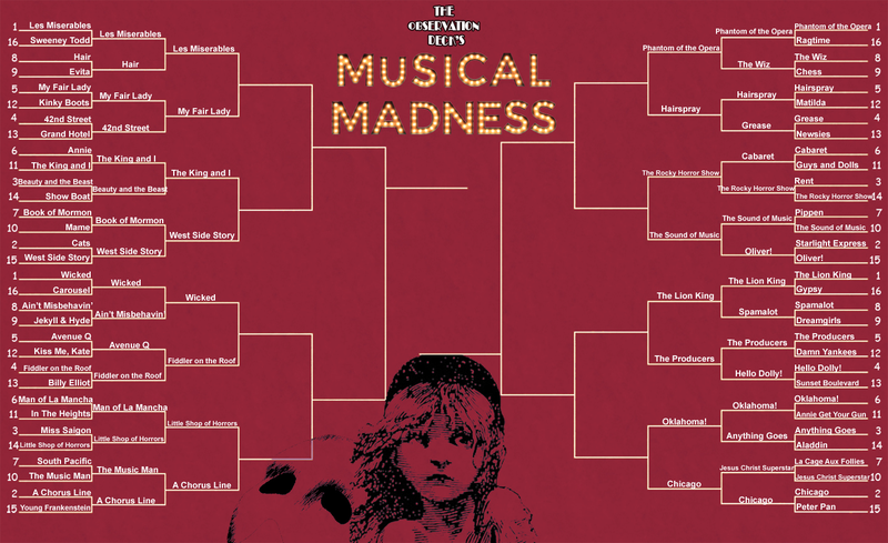 Illustration for article titled February Musical Madness: The Sweet 16